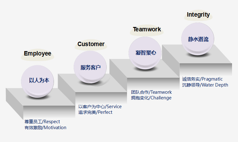 湖北華盛新人造板有限公司-企業(yè)文化